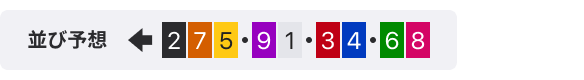 出走表に表示される並び予想